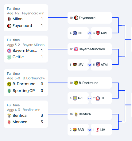 قرعة دوري أبطال أوروبا 2025